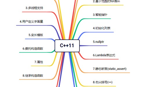 如何服务病人网 | 如何服务好每一位病人,如何服务病人的话语